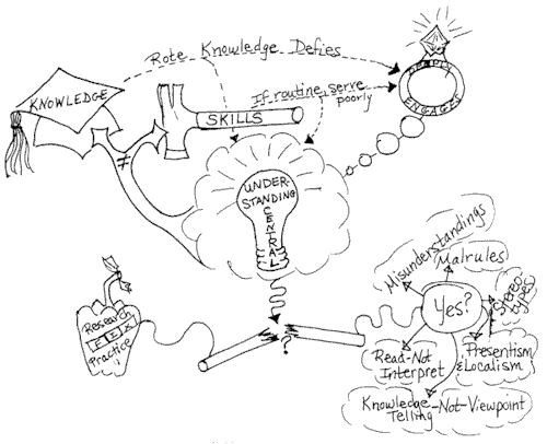 understandingcentral.gif (15848 bytes)